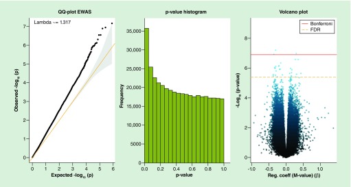 Figure 1. 