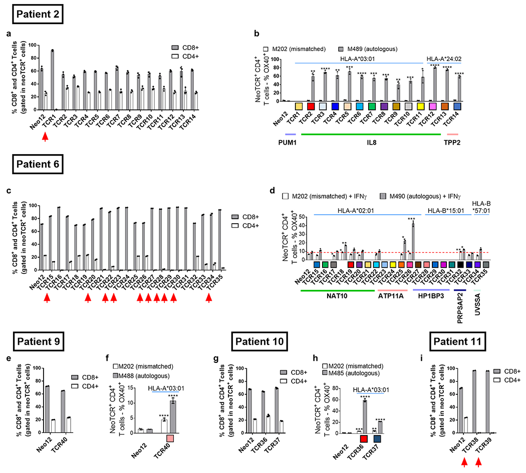 Extended Data Fig. 7 |