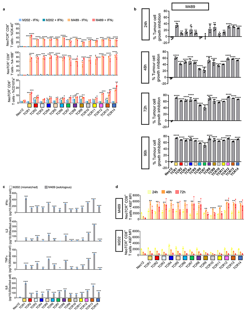 Extended Data Fig. 6 |