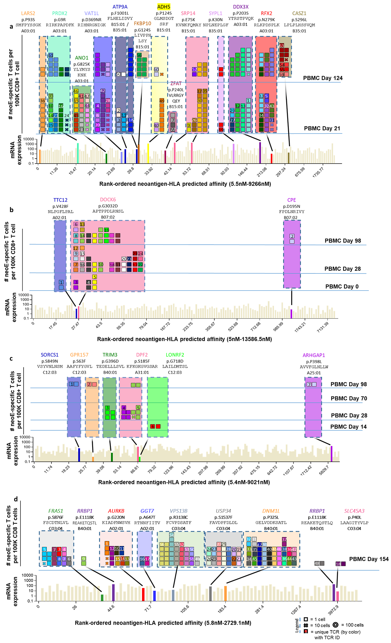 Extended Data Fig. 2 |