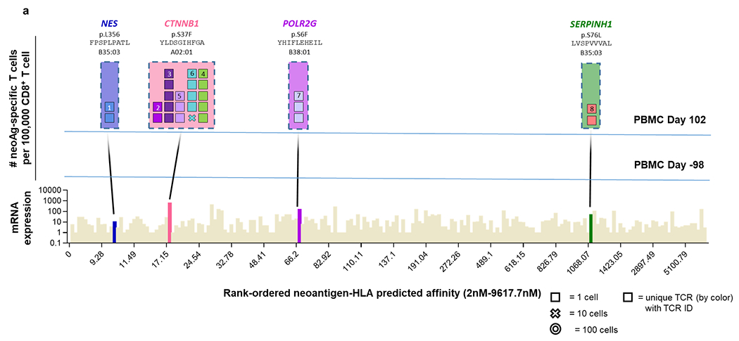 Extended Data Fig. 9 |