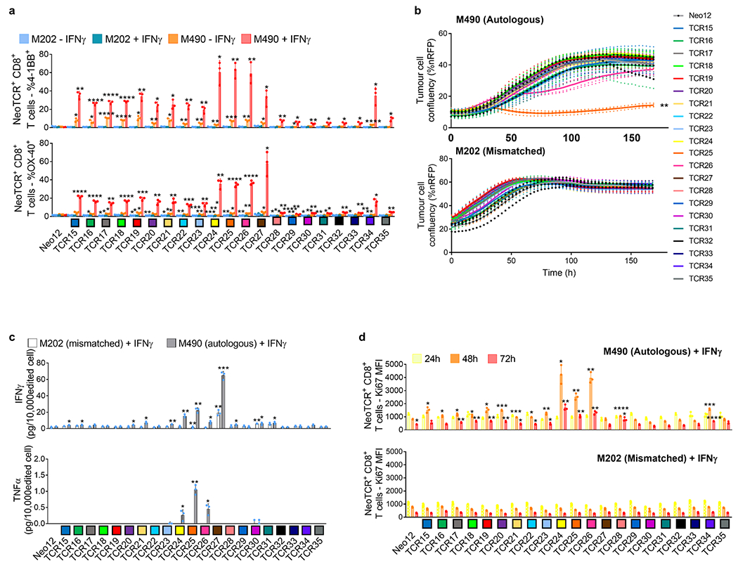 Extended Data Fig. 8 |