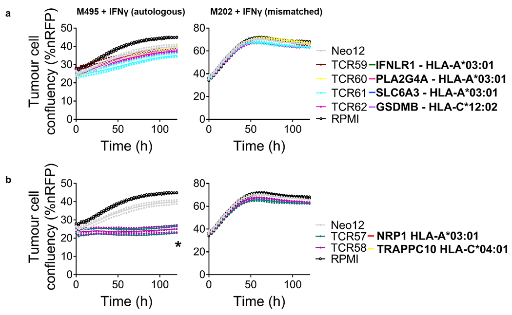 Extended Data Fig. 4 |