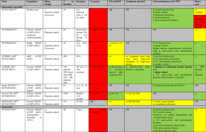 graphic file with name 11897_2023_620_Tab3_HTML.jpg