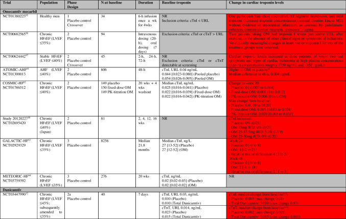 graphic file with name 11897_2023_620_Tab4_HTML.jpg