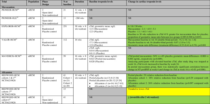 graphic file with name 11897_2023_620_Tab2_HTML.jpg