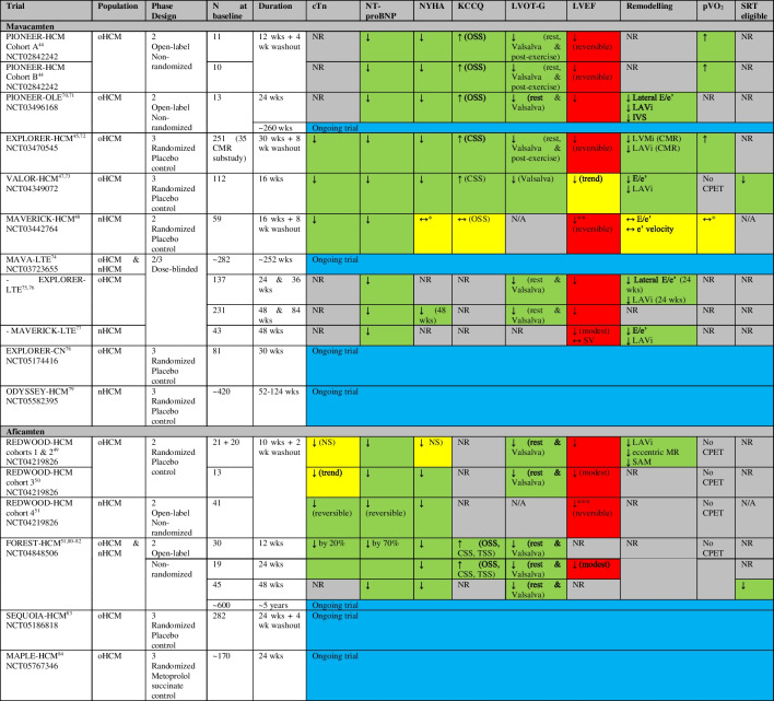 graphic file with name 11897_2023_620_Tab1_HTML.jpg