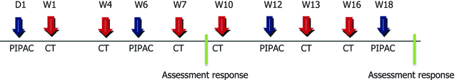 Figure 2: