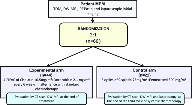 Figure 1: