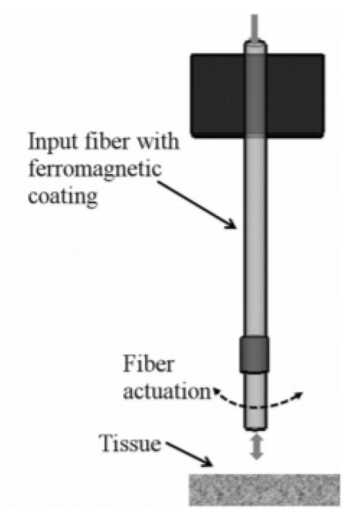 Figure 20