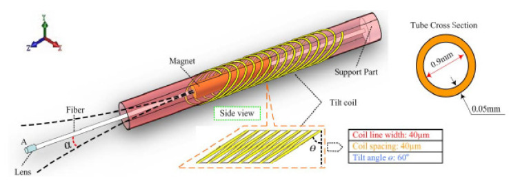 Figure 18