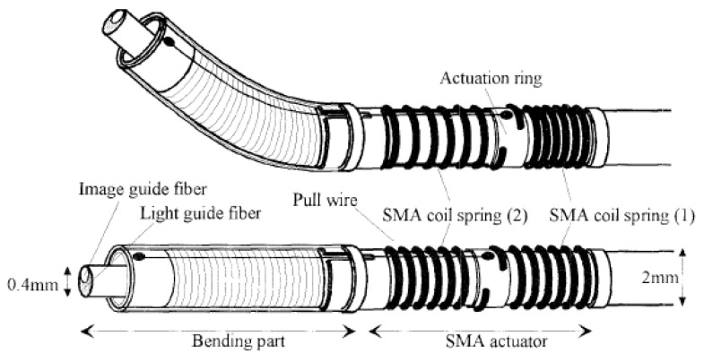 Figure 22