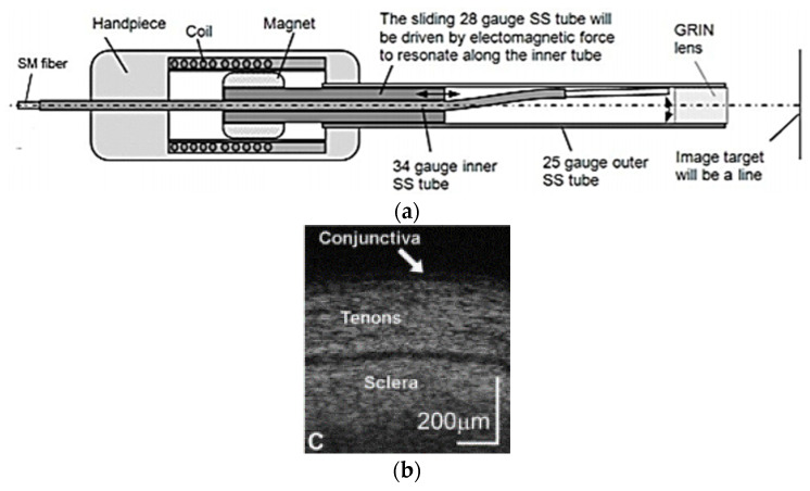 Figure 17