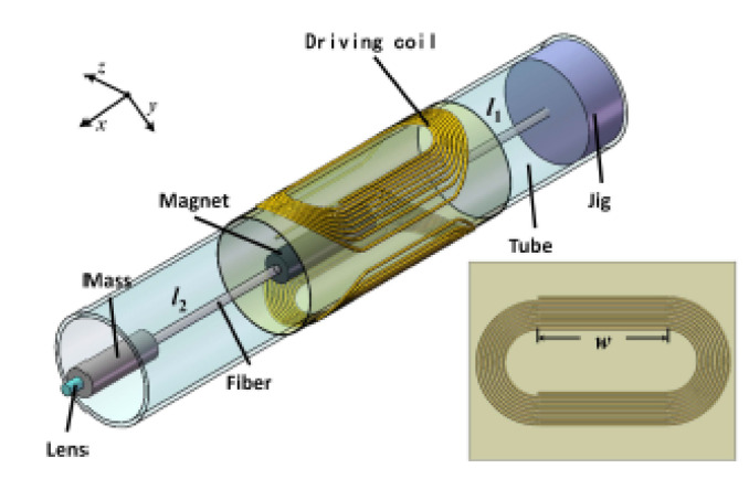 Figure 19