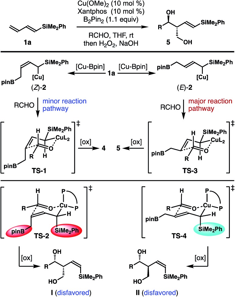 Scheme 2