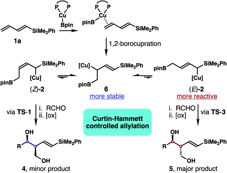 Scheme 4