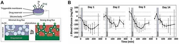 Figure 9