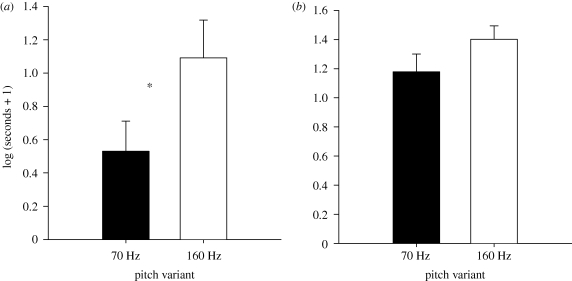 Figure 4.