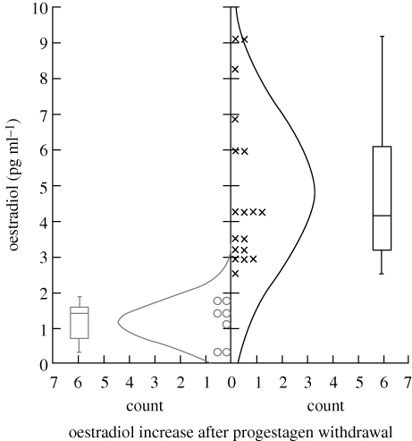 Figure 2.