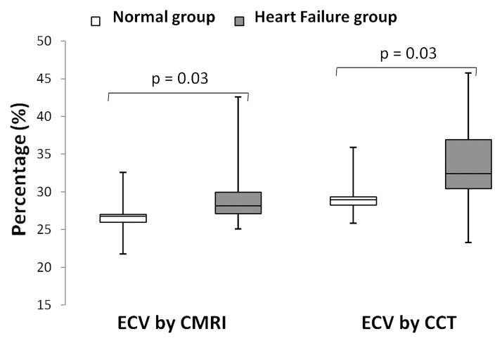 Figure 4: