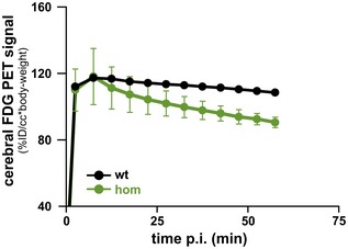 Figure EV3