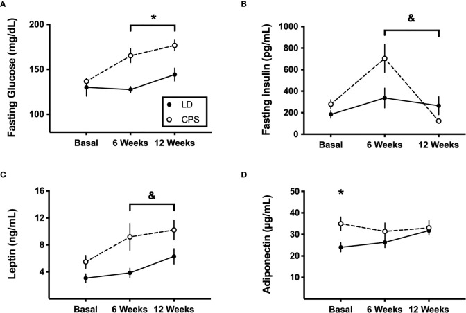 Figure 5