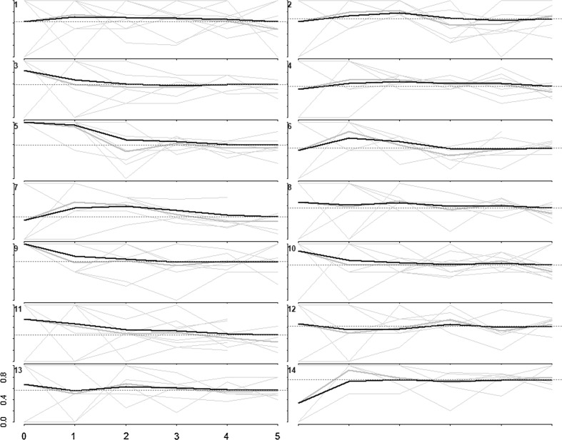 Fig. 2