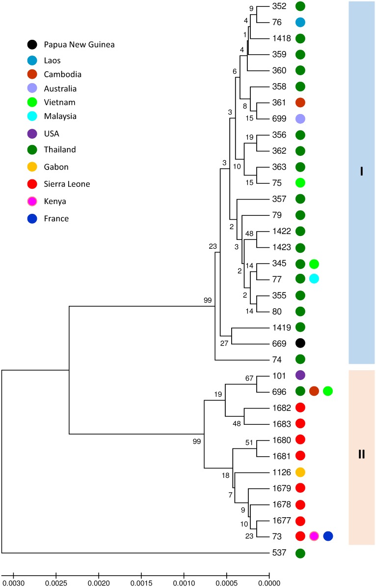 Fig 2