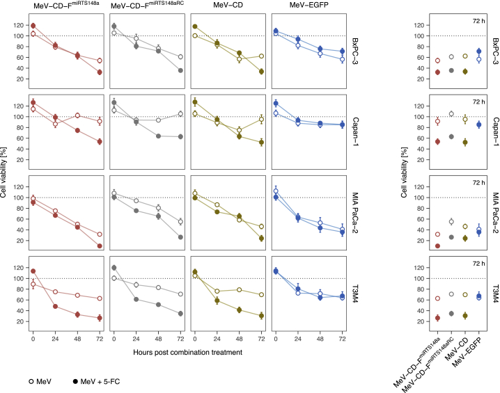 Figure 6