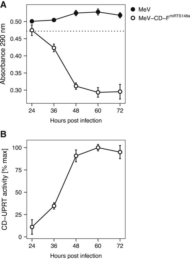 Figure 5