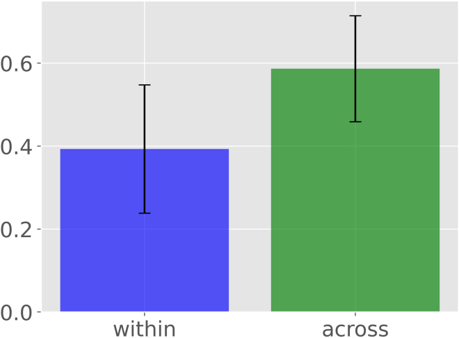 Figure 10