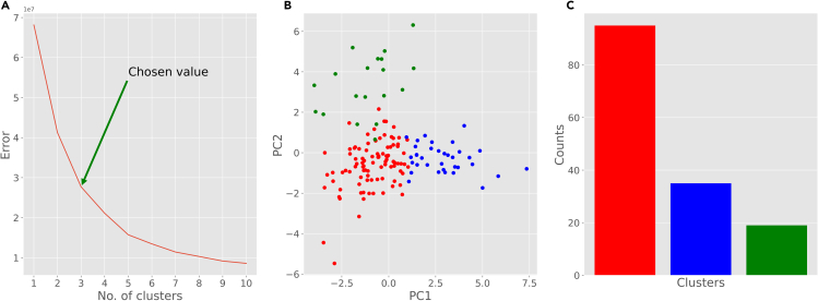 Figure 3