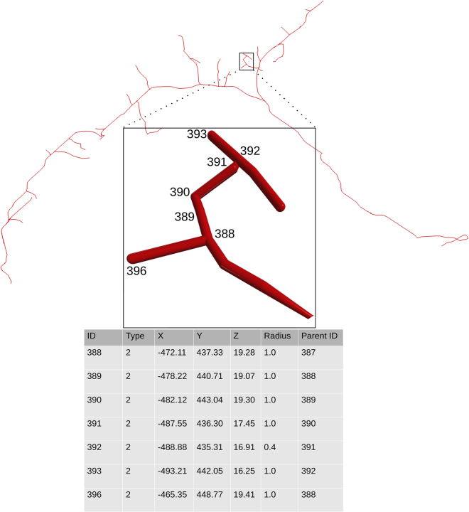 Figure 1