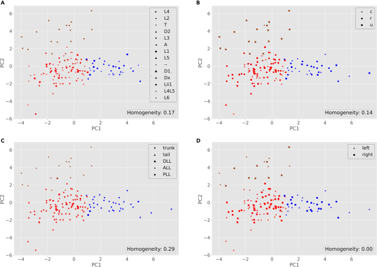 Figure 6