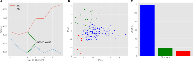 Figure 4