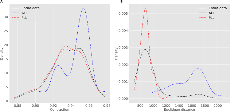 Figure 9