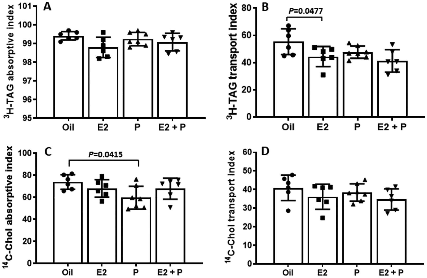 Fig. 8.