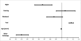 Fig. 3a