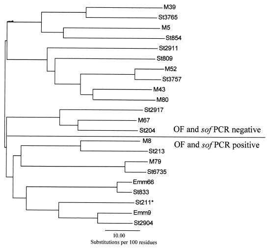 FIG. 3