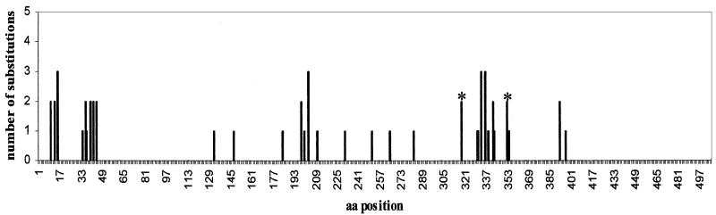 FIG. 7.