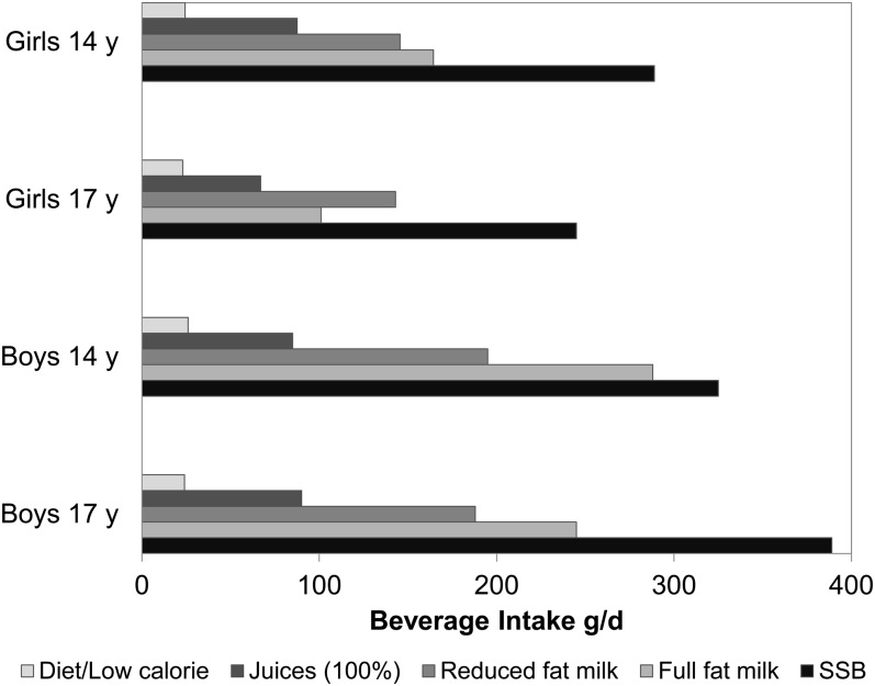 FIGURE 1.