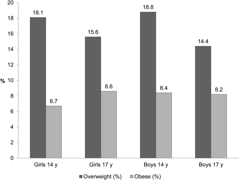 FIGURE 2.