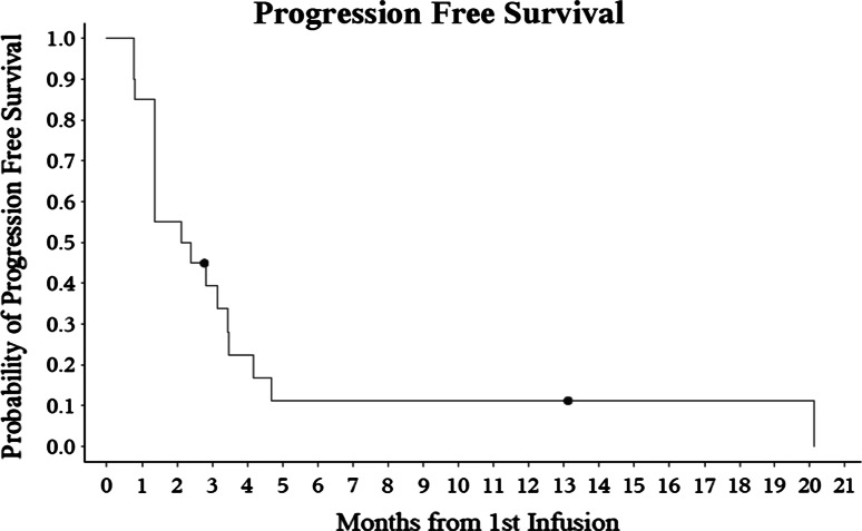 Fig. 2