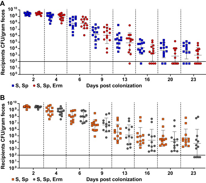 FIG 4