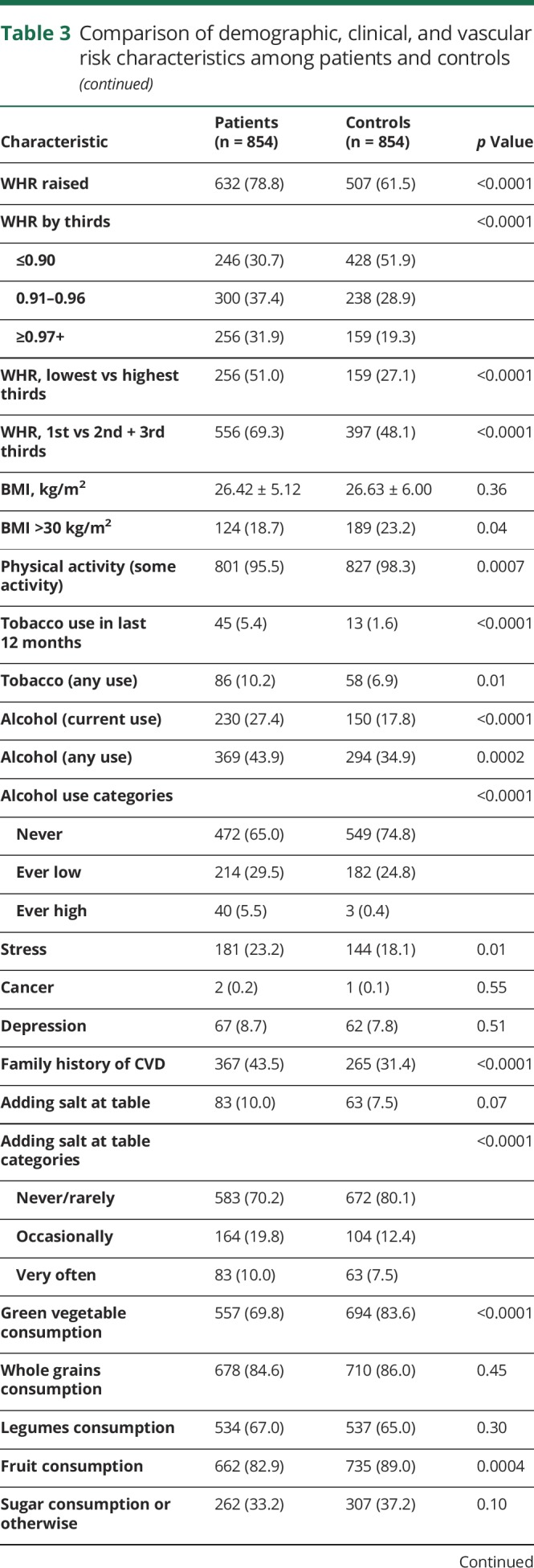 graphic file with name NEUROLOGY2019980649TT3A.jpg