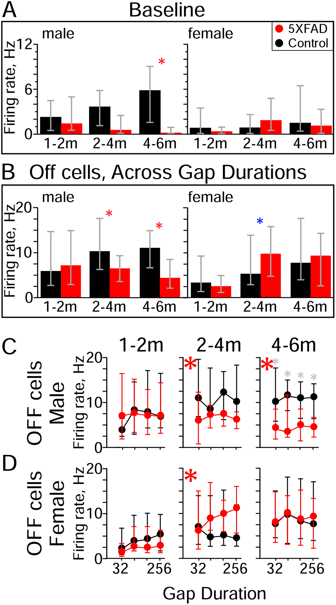 Figure 6.