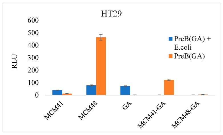 Figure 11