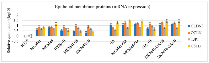 Figure 14