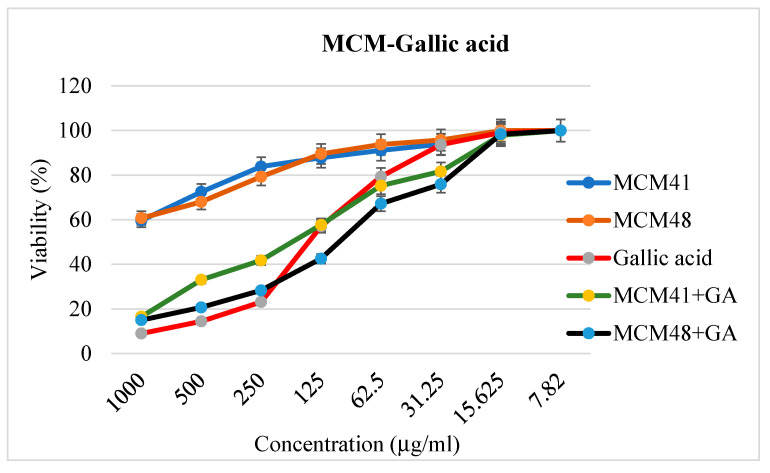 Figure 10