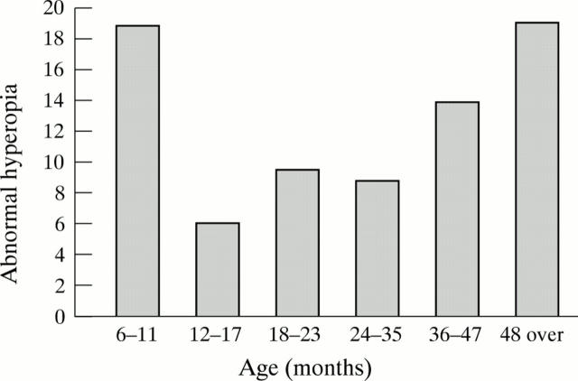 Figure 4  